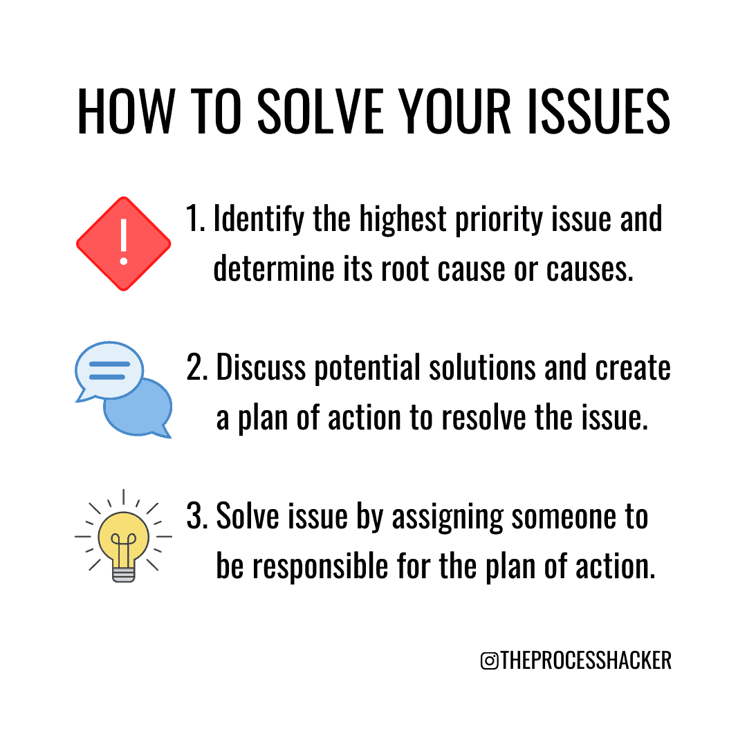 How to solve your business issues