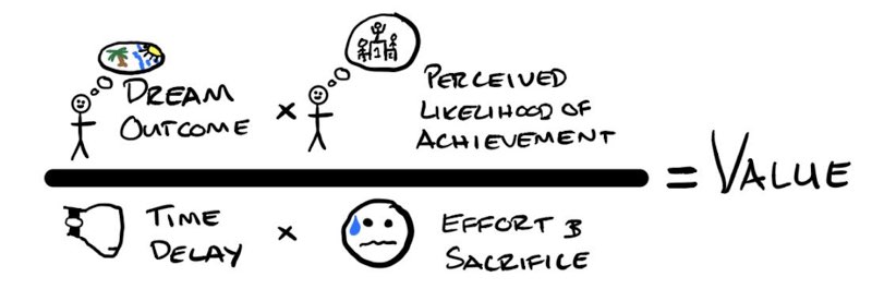 The four variables that create the value for $100M Offers, Alex Hormozi