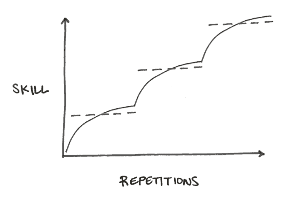Diagram from Atomic Habits by James Clear illustrating the downside to creating atomic habits
