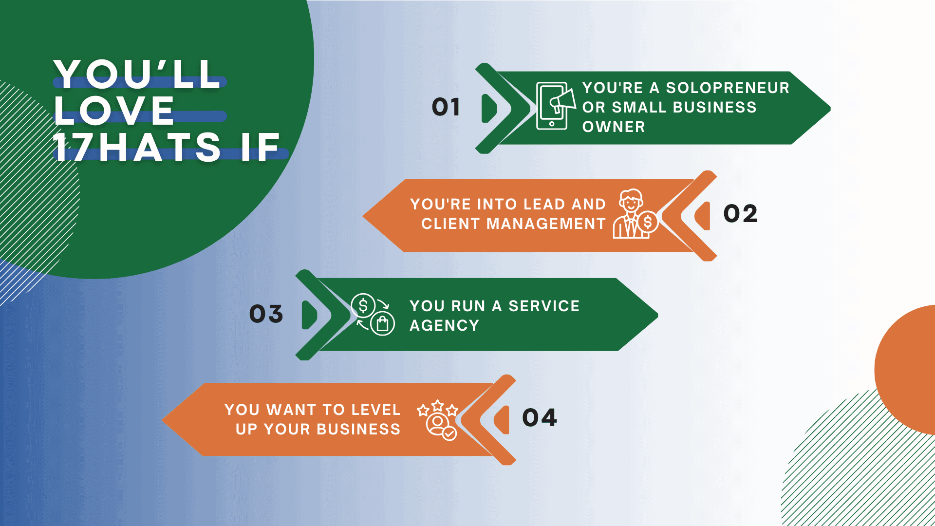 17hats is perfect for service agencies.