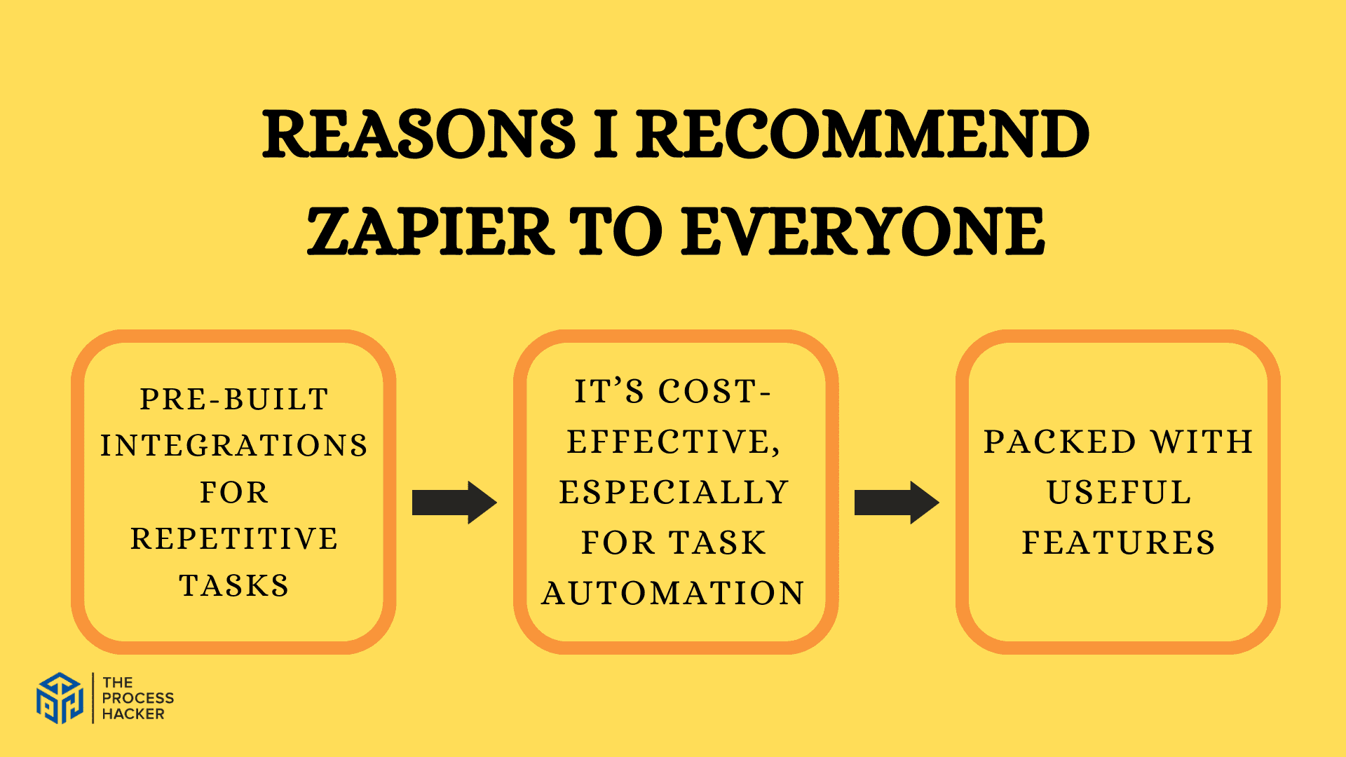 Zapier screenshot showing reasons i recommend zapier to everyone