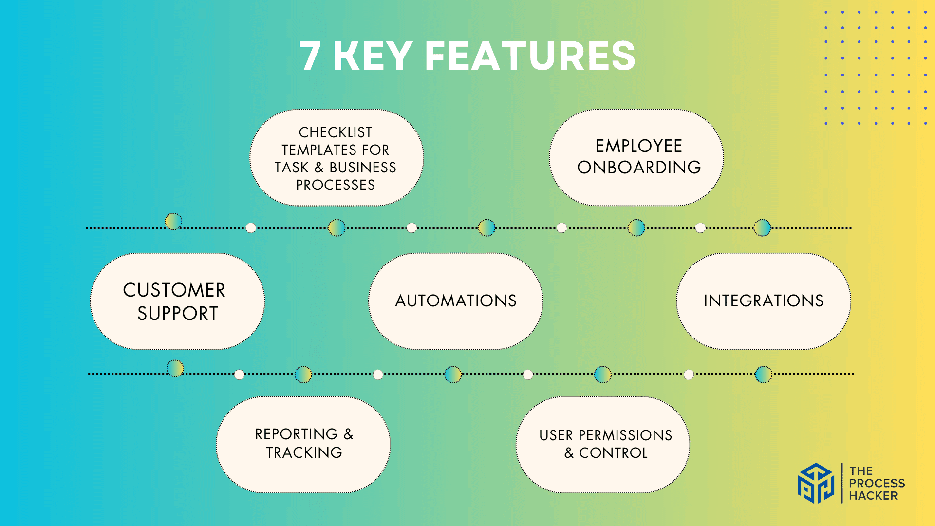 Key Features of Process Street