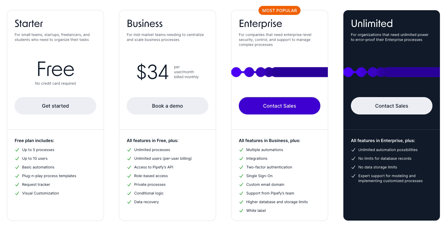 Pipefy pricing