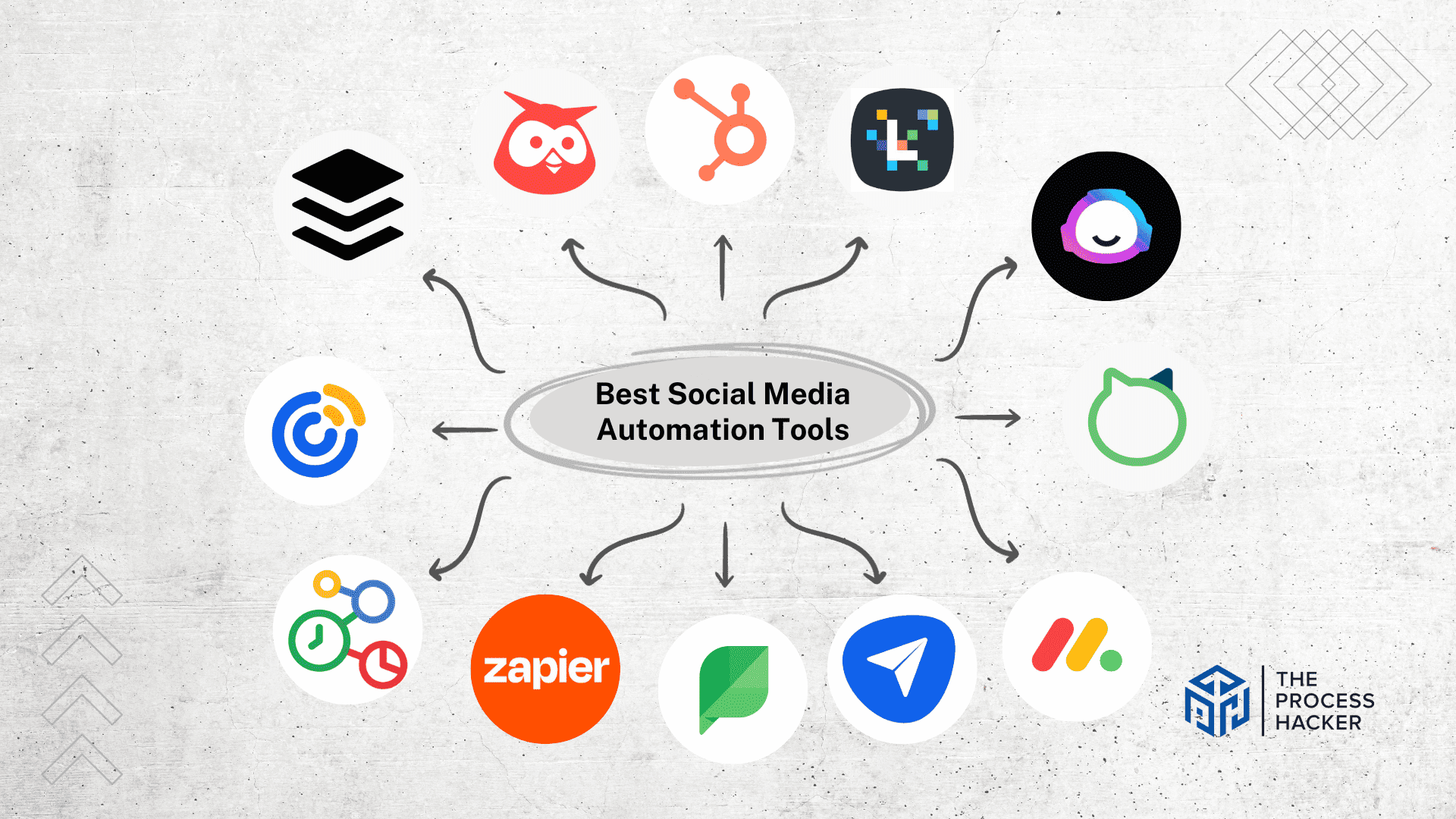 The 12 Best Social Media Automation Tools In 2024