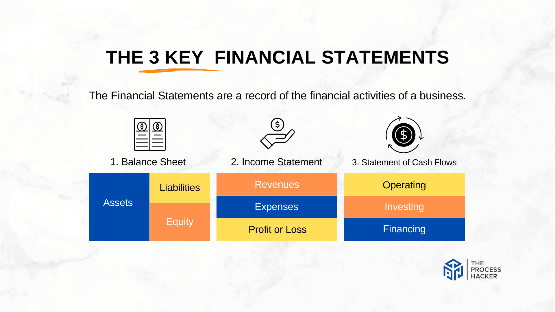 The 3 Key Financial Statements