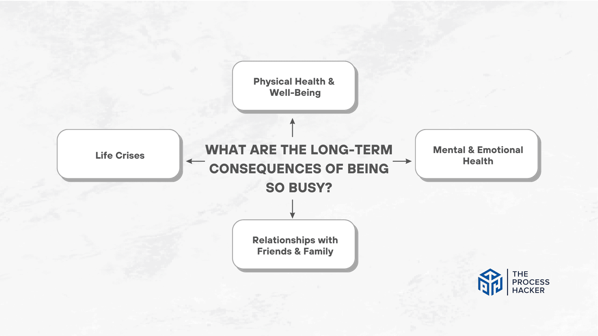 What Are The Long-Term Consequences of Being So Busy?