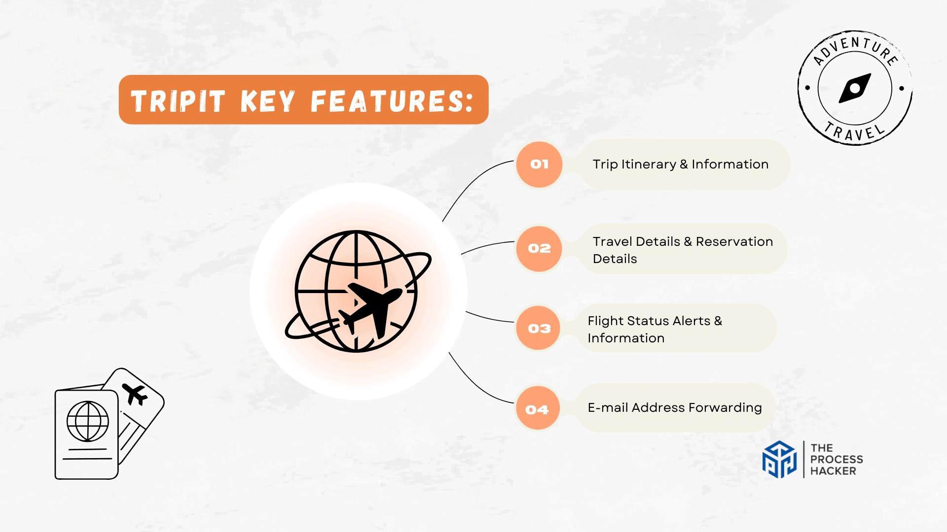 TripIt App: Key Features Breakdown