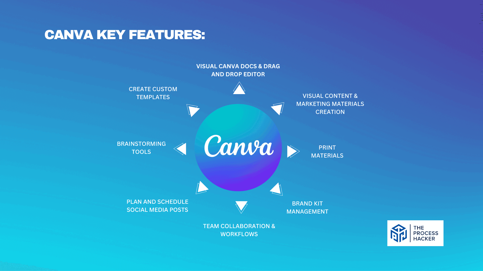 Canva Key Features Breakdown