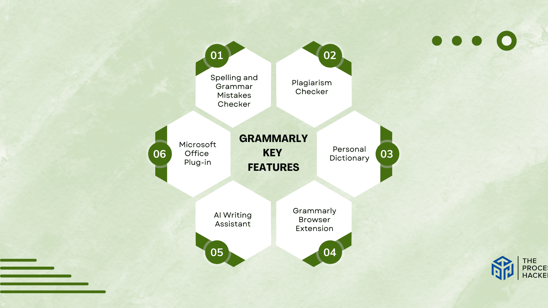 Grammarly screenshot showing grammarly: key features breakdown