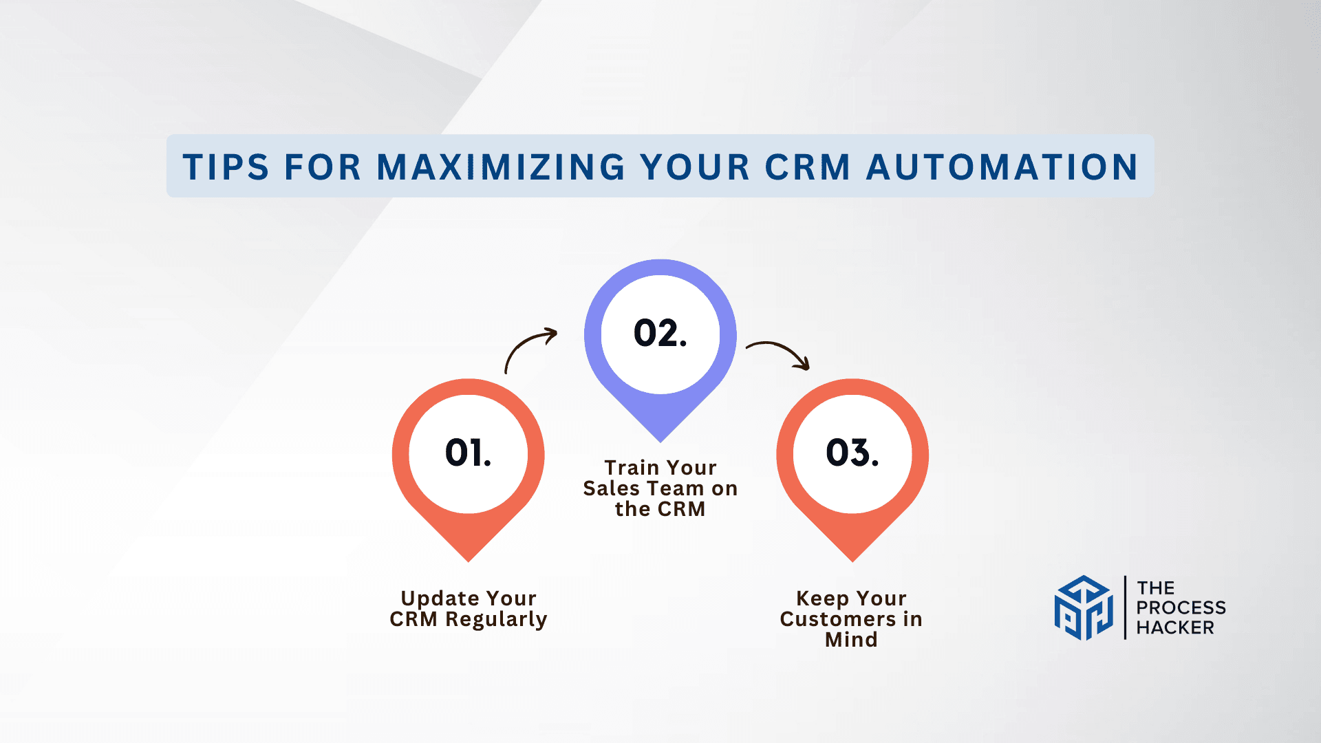 Tips for Maximizing Your CRM Automation