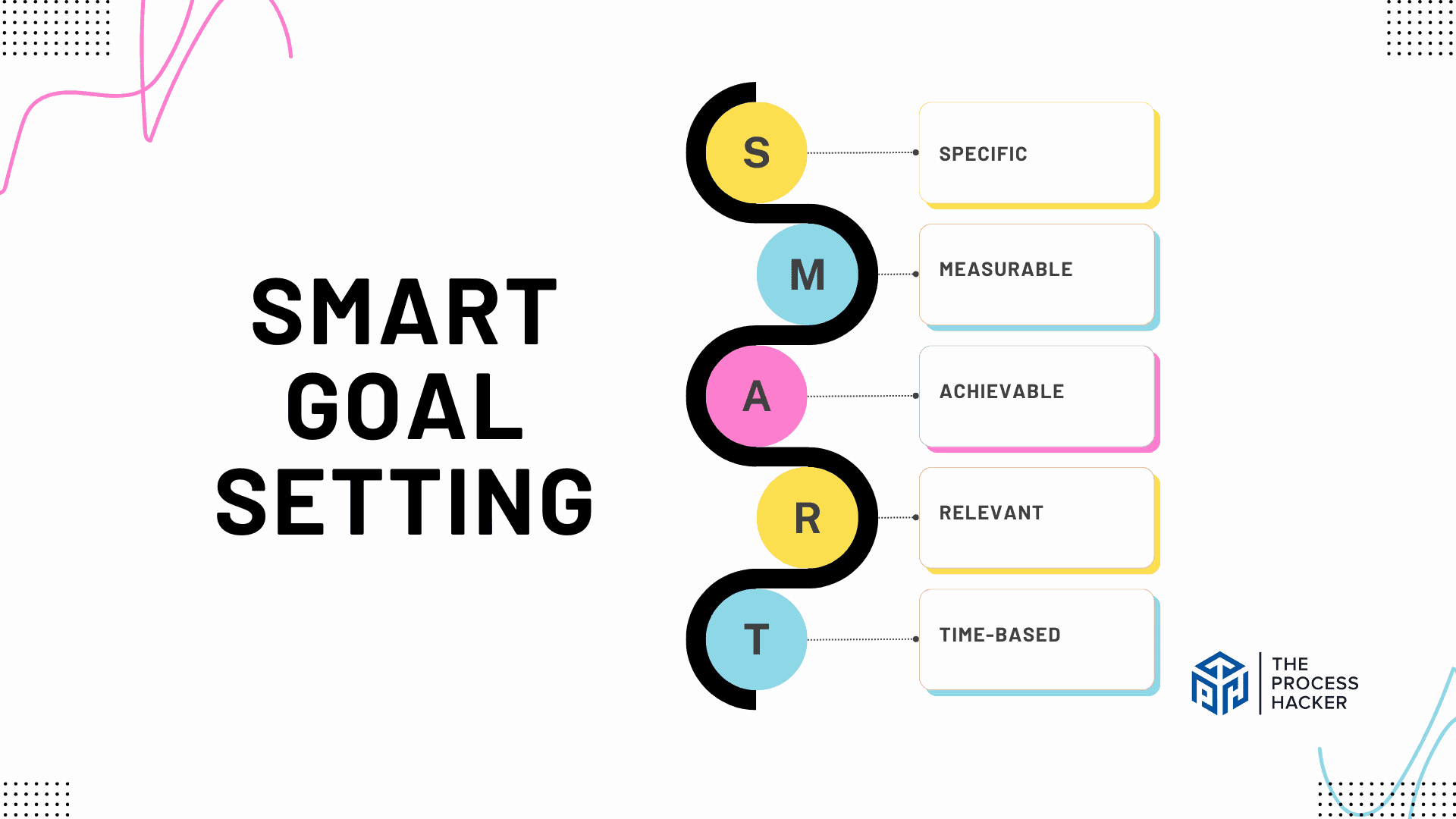 SMART Goal Setting