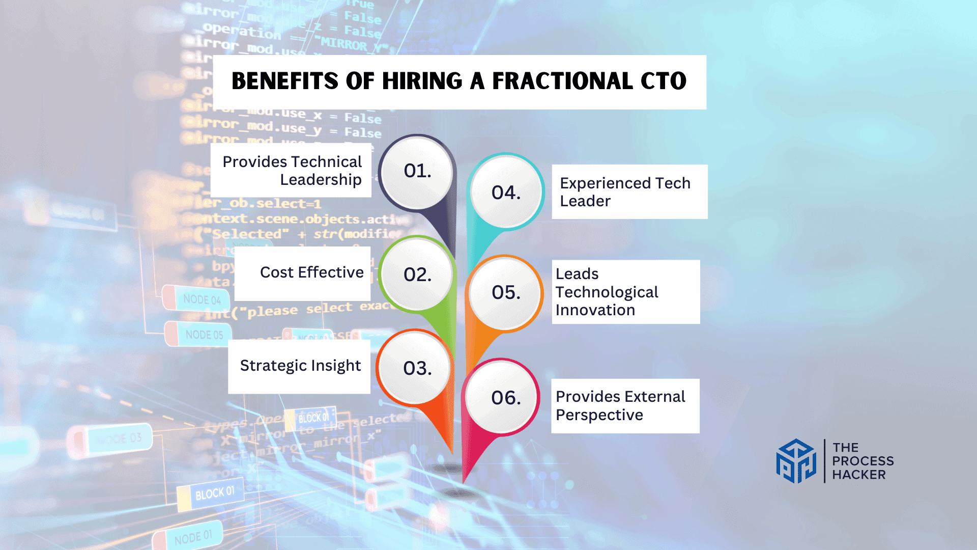 Benefits of Hiring a Fractional CTO