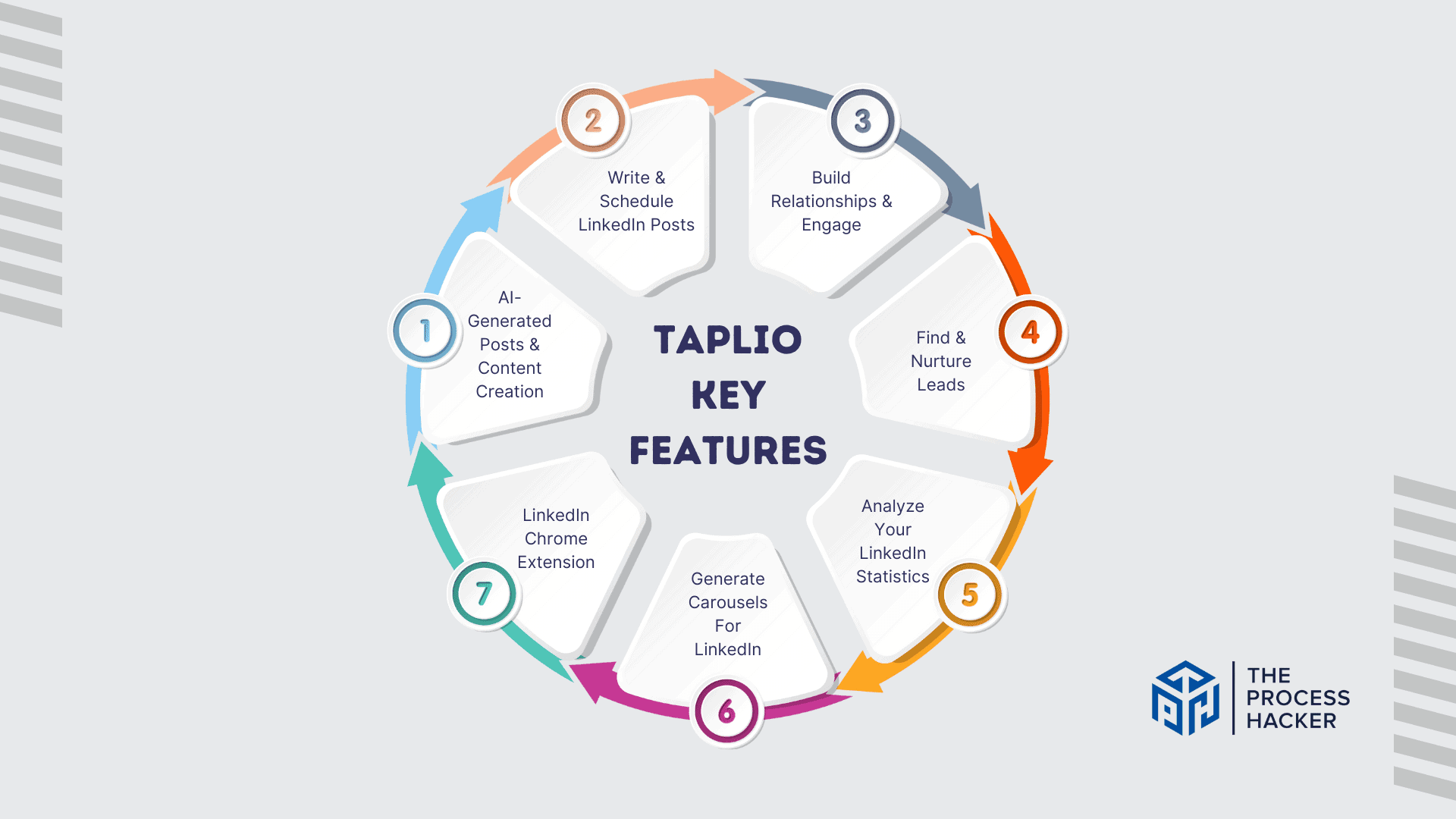 Taplio: Key Features Breakdown