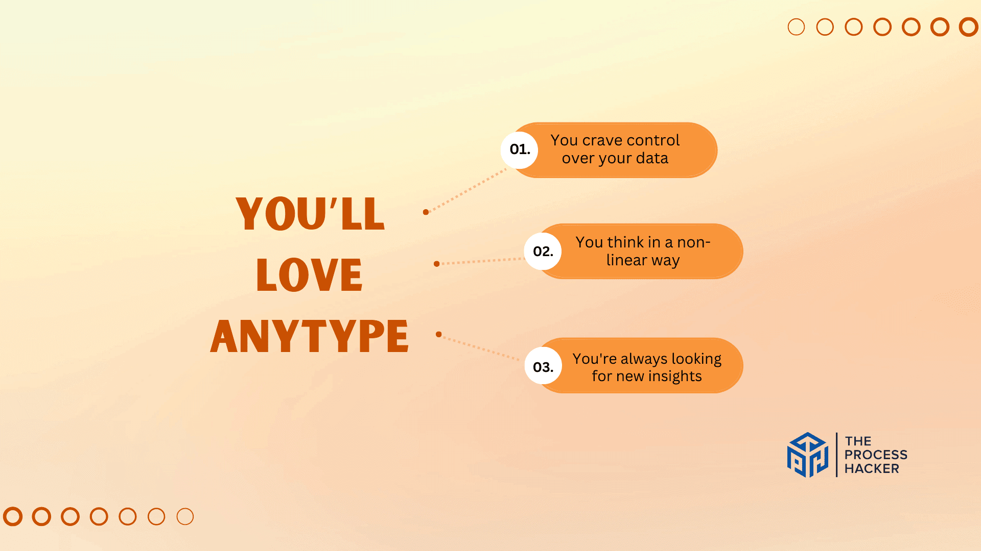 You’ll love Anytype if: