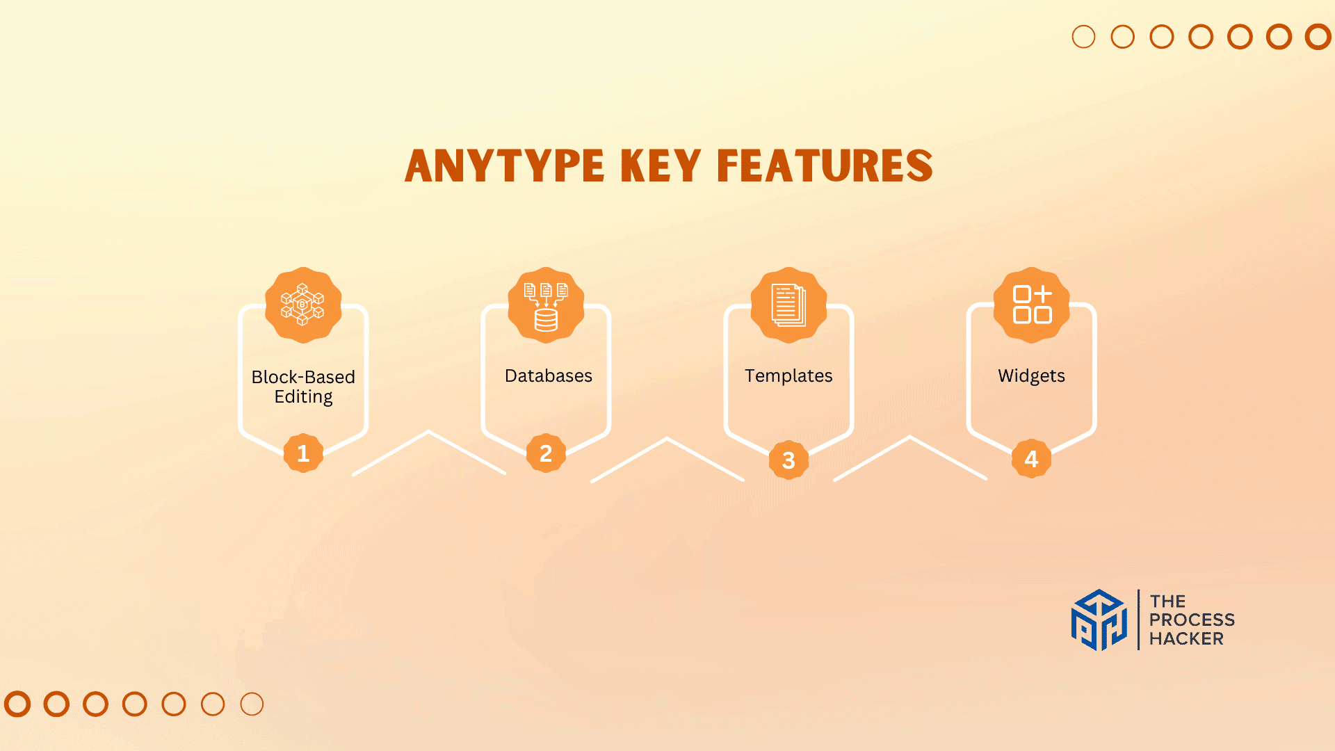 Anytype: Key Features Breakdown