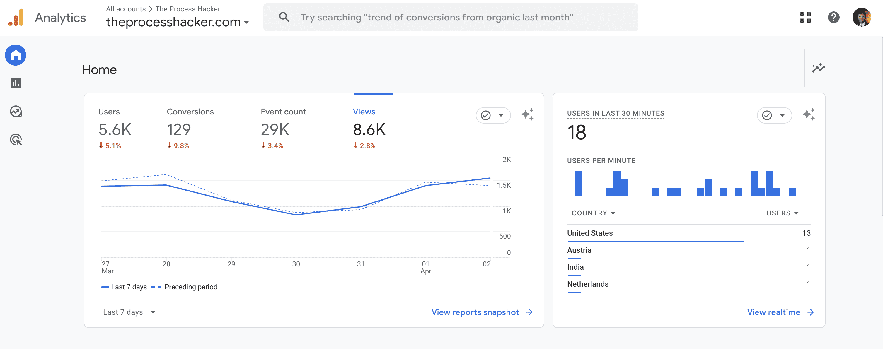 Google Analytics for the Process Hacker