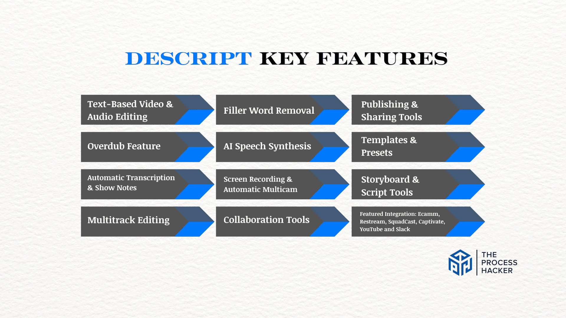 Descript: Key Features Breakdown