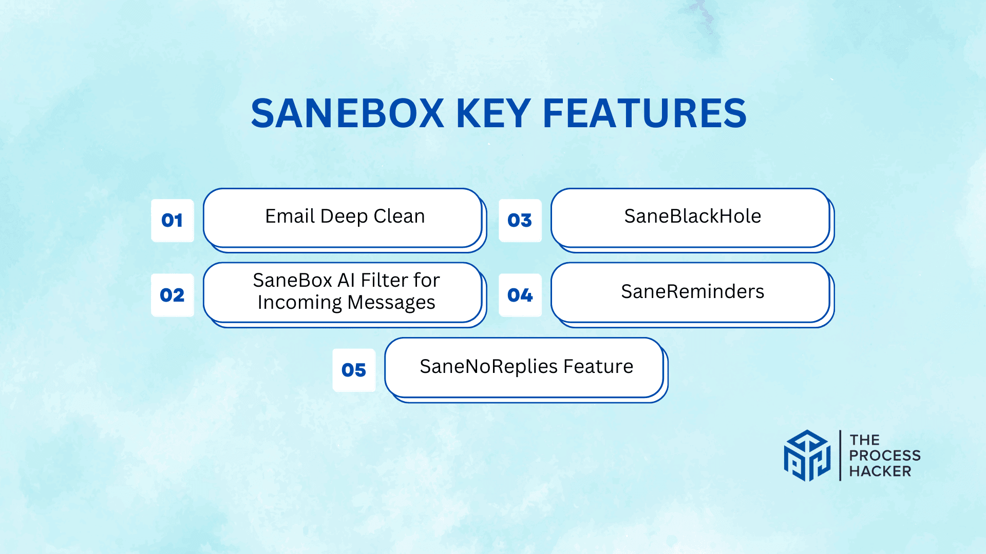 SaneBox Key Features Breakdown