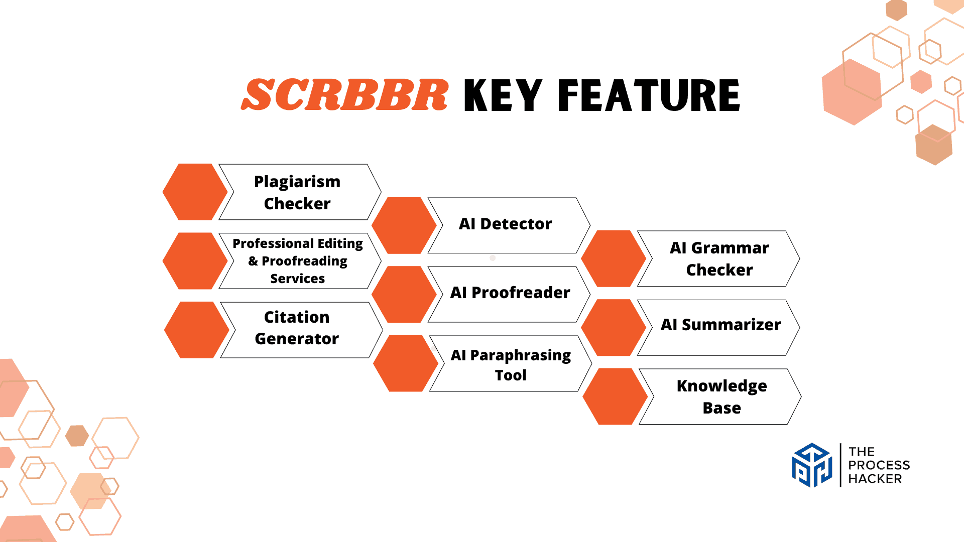 Scribbr: Key Features Breakdown