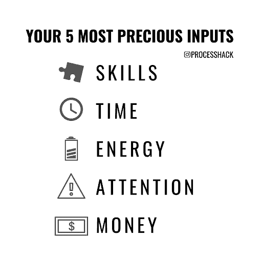 Your 5 most precious inputs for your personal resources: skills, time, energy, attention, and money.