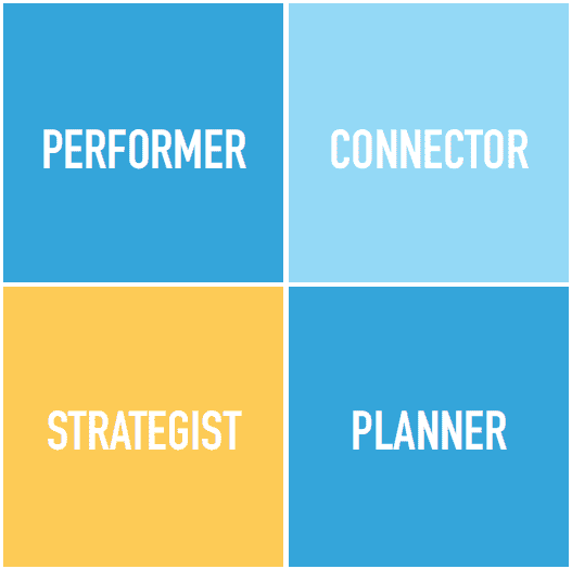 Productivity style: Strategist