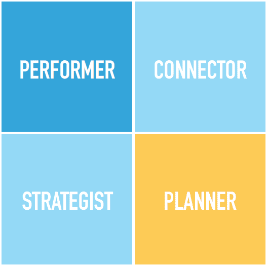 Productivity style: Planner