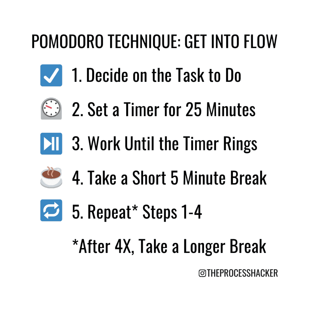 Pomodoro Technique