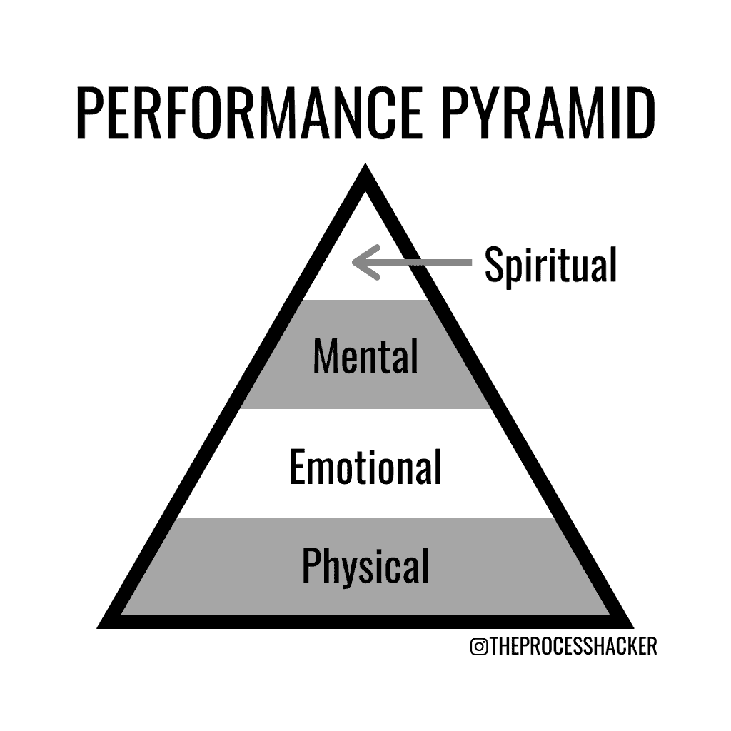 the performance pyramid in the power of full engagement