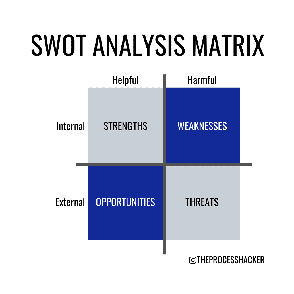 swot analysis matrix