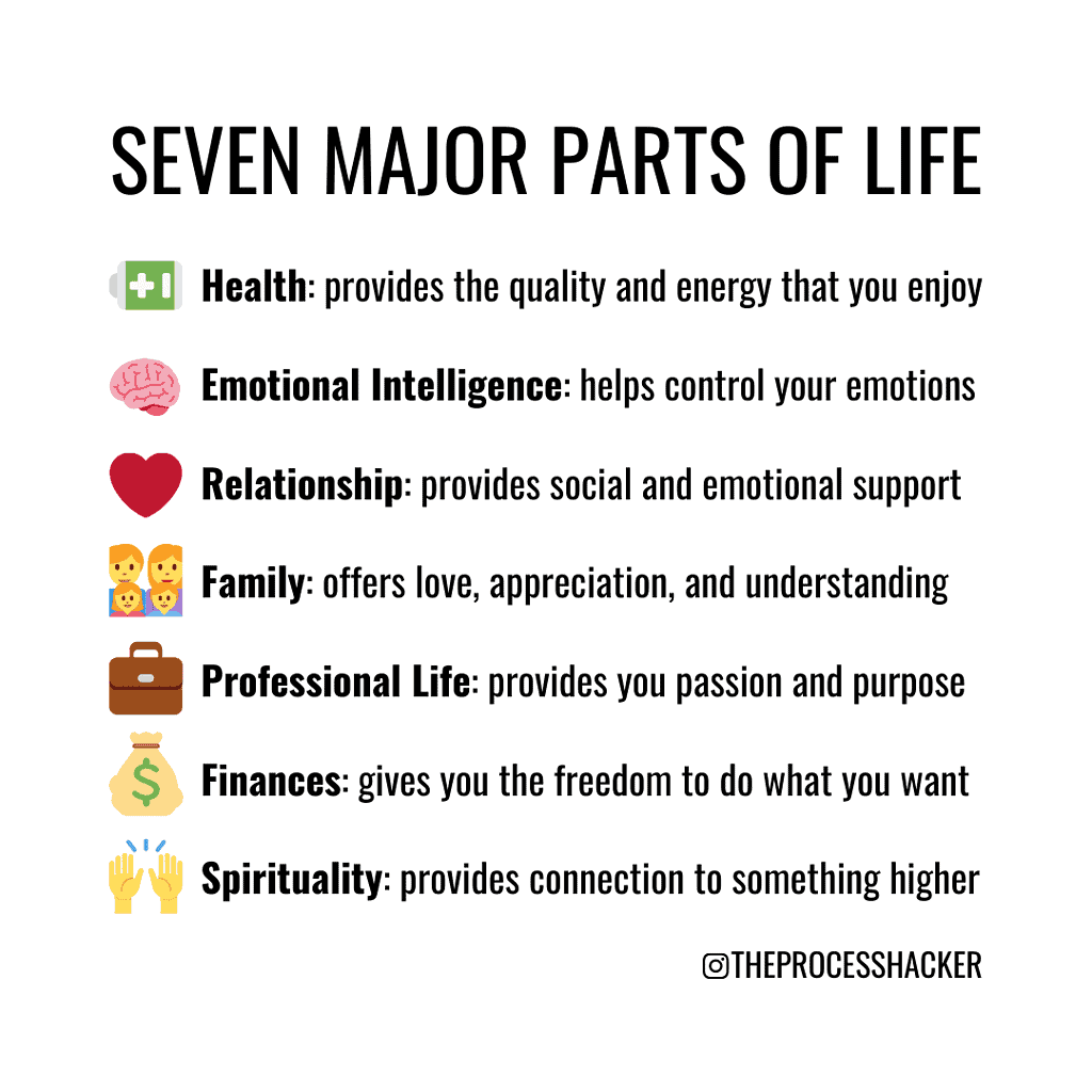 Live It by Jairek Robbins Seven Majors: Health, Emotional Intelligence, Relationships, Family, Professional Life, Finances, and Spirituality