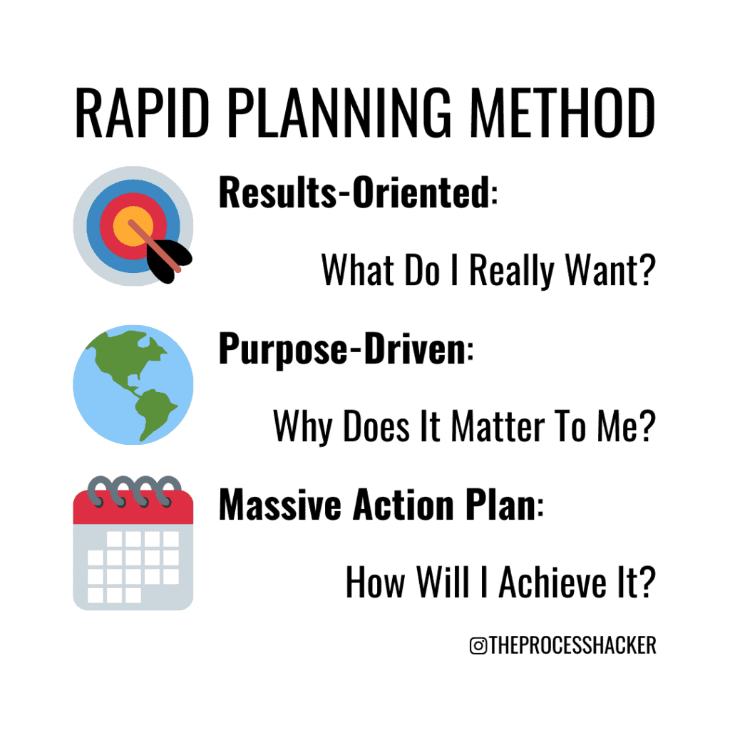 Rapid planning method