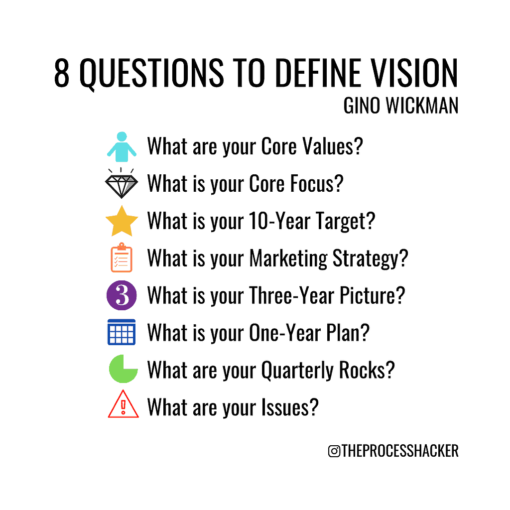 8 Questions to Define Visions