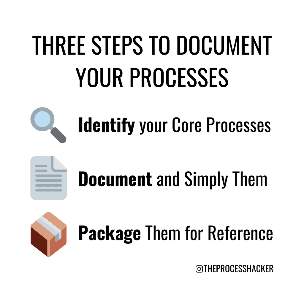 Three steps to document your processes