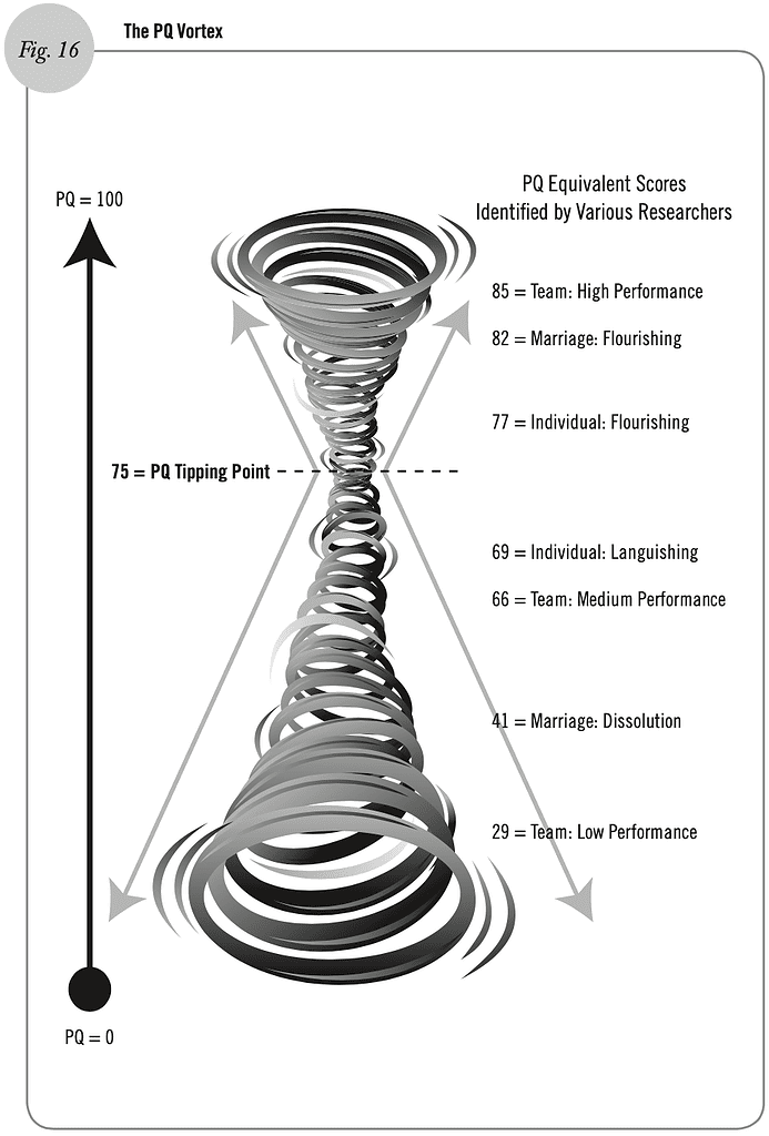 The PQ Vortex