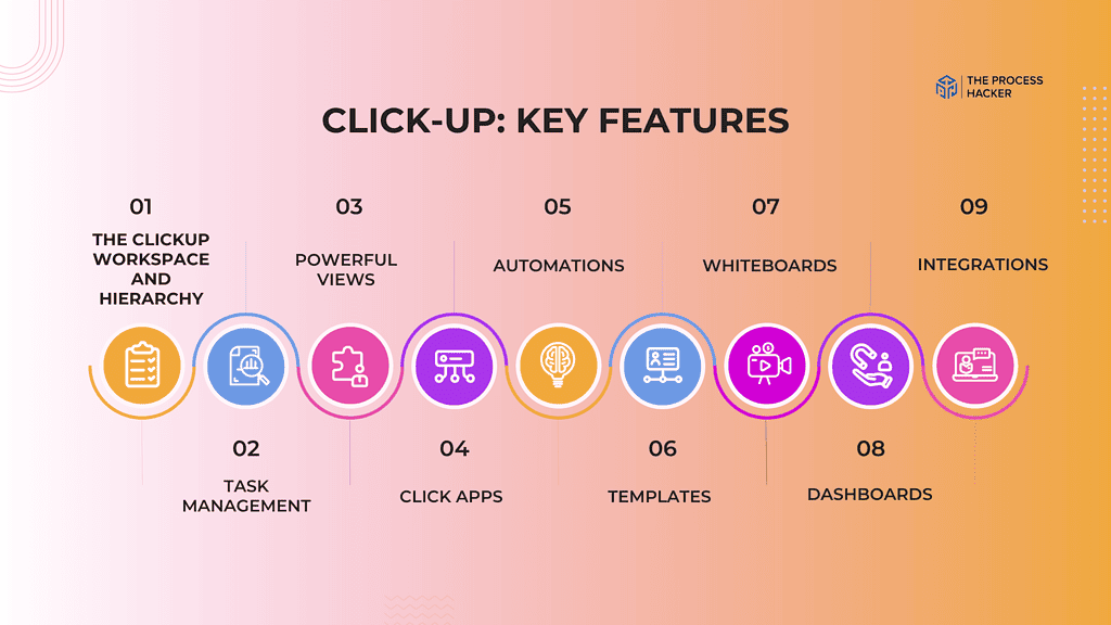 ClickUp Key Features