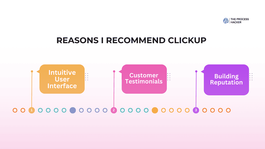 Reasons I Recommend ClickUp