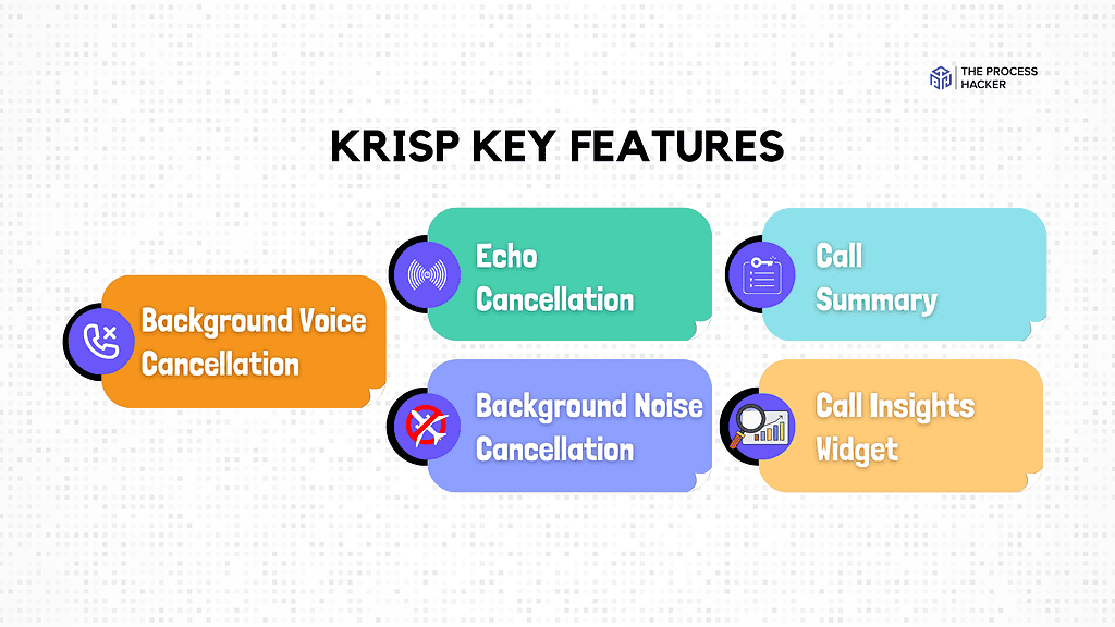 5 Key features of Krisp.ai