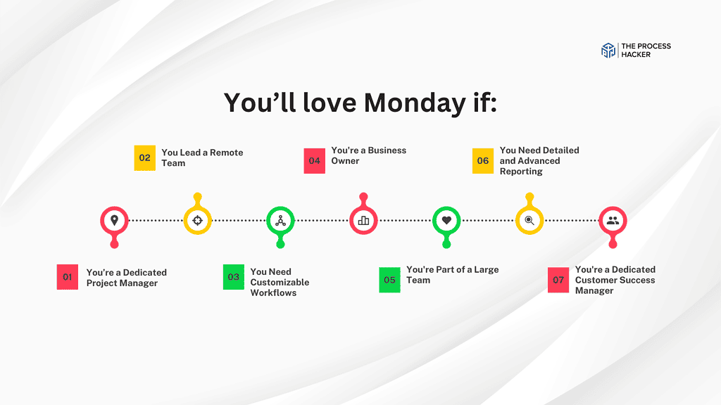 7 People to Surely Love Monday.com