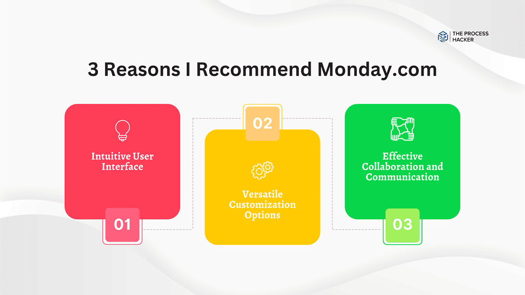 3 Reasons I recommend Monday.com