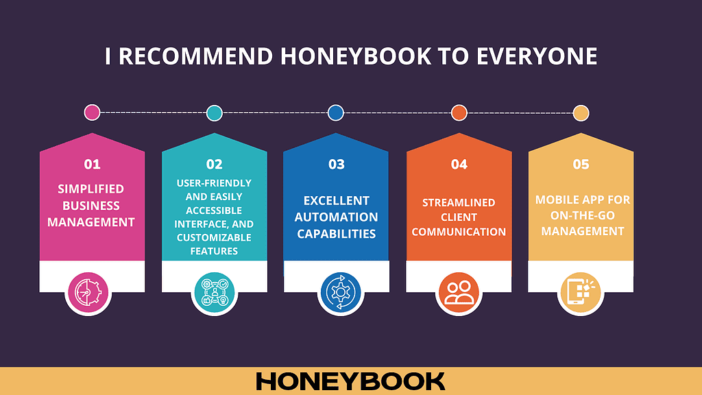 HoneyBook has excellent automation capabilities.