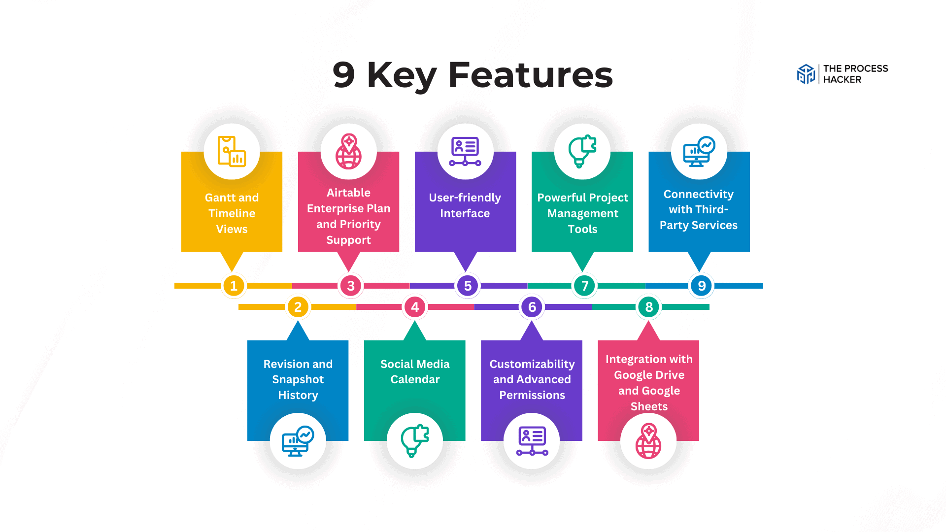 9 Key Features of Airtable