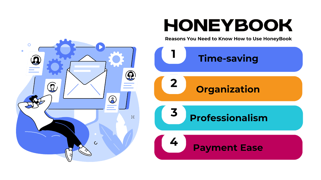 4 Reasons to Love about HoneyBook