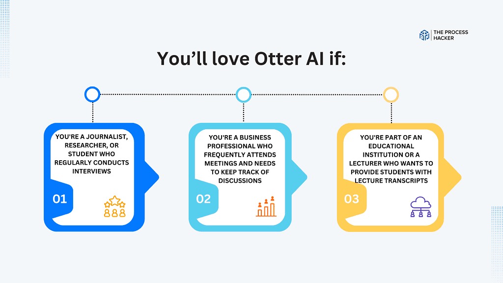 Otter.ai is best for these industries.