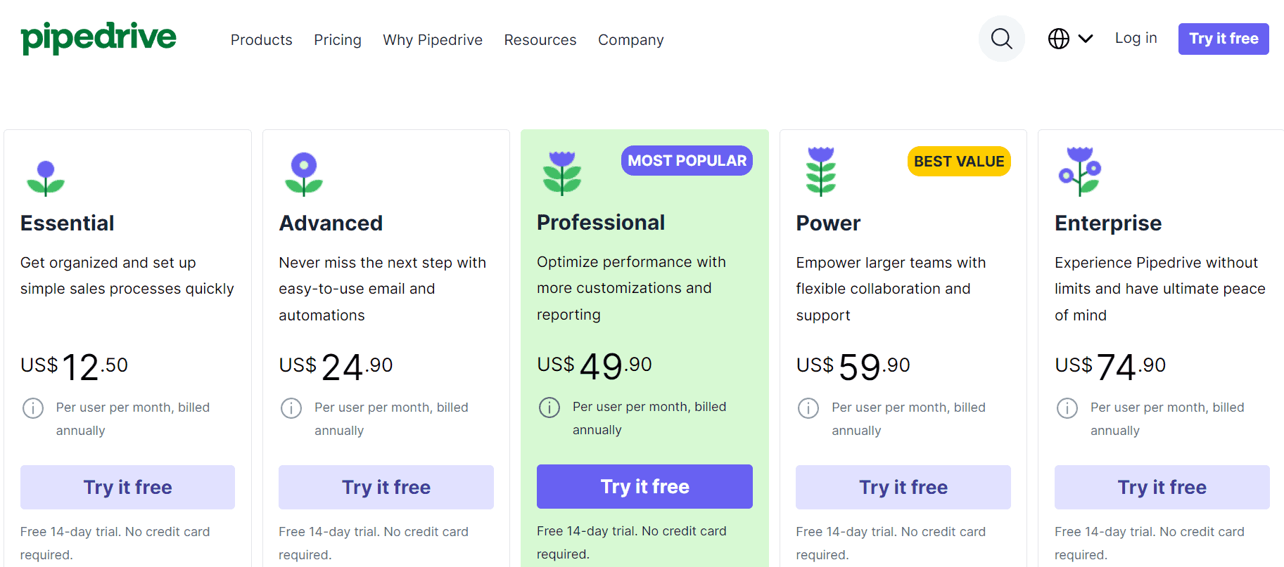 Pipedrive has the following pricing tiers: essential, advanced, professional, power, and enterprise.