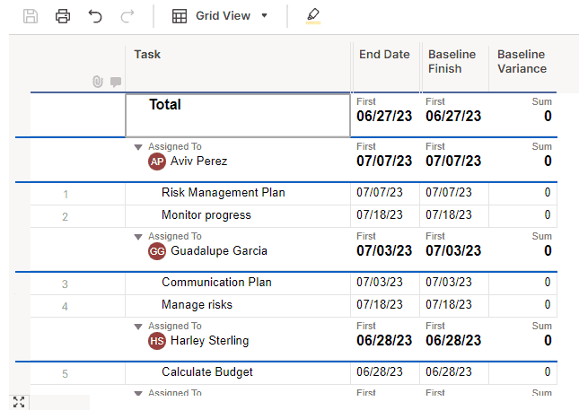 Smartsheet's has grid view and Gantt charts.