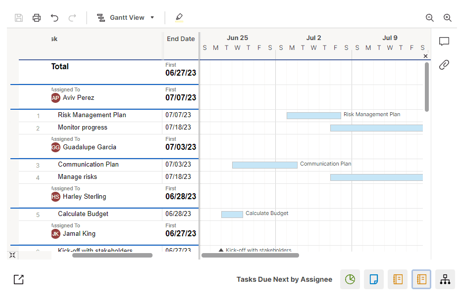 Smartsheet Gantt Chart