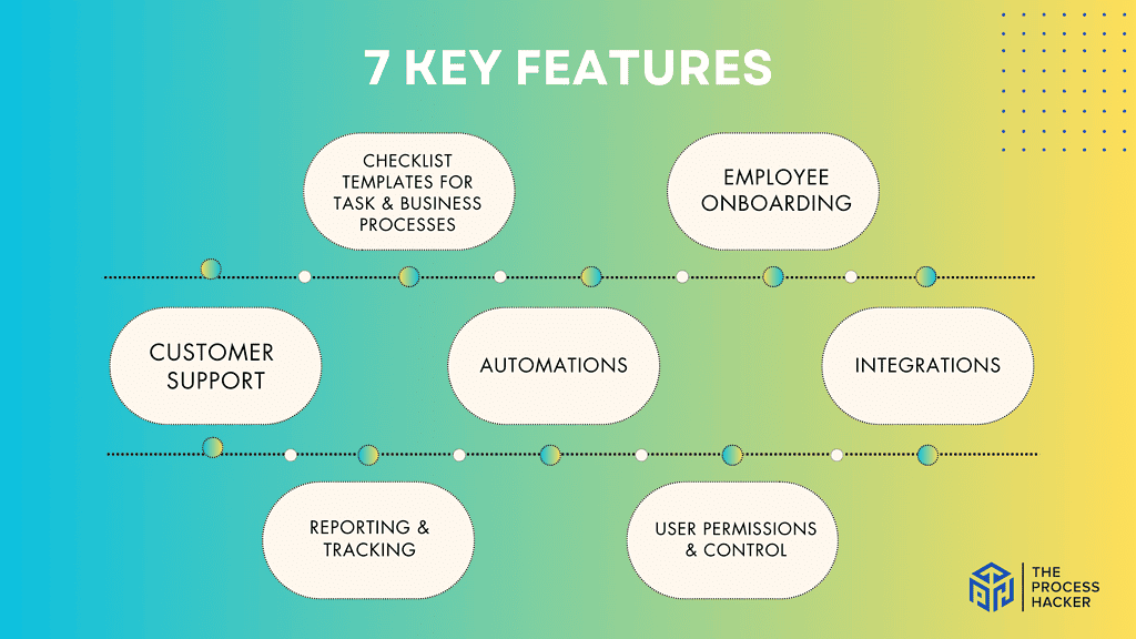 Key Features of Process Street