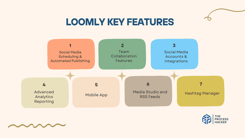 Loomly Key Features