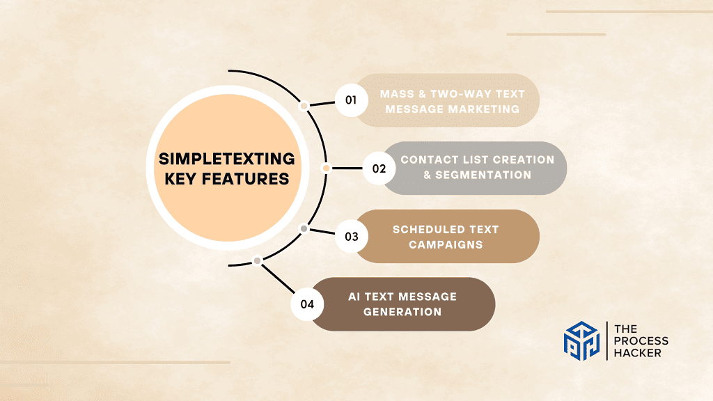 SimpleTexting Key Features 