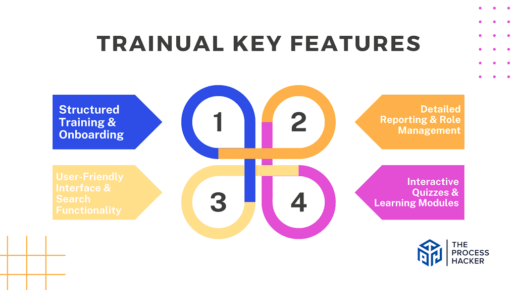 Trainual Key Features